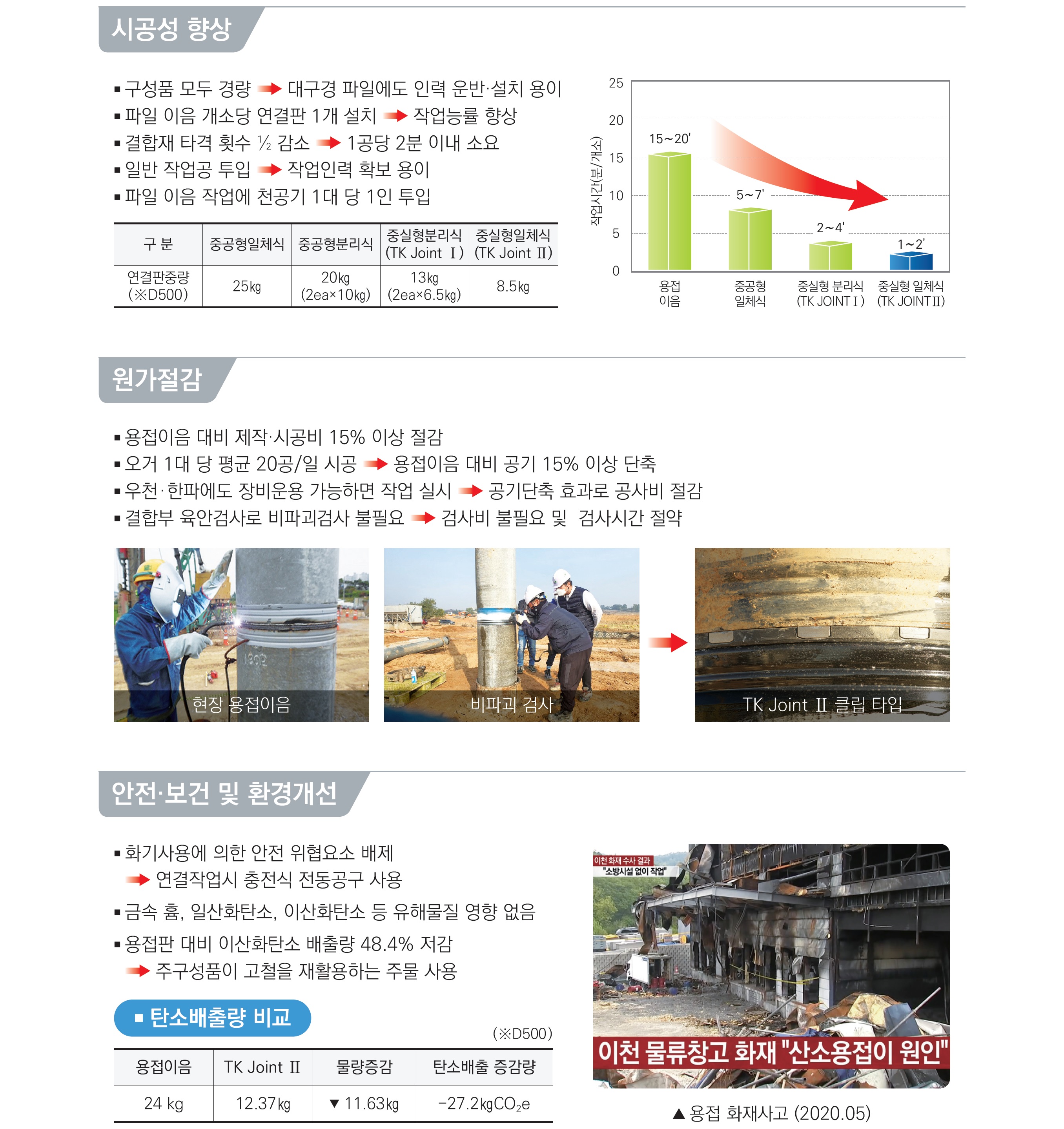 TK2 적용효과
